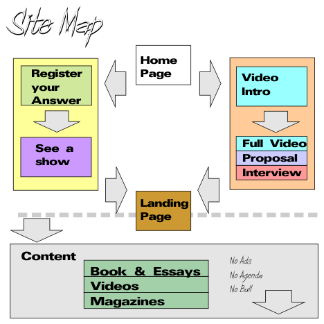 Sitemap